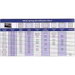 Garador MK3C Garage Door Spring