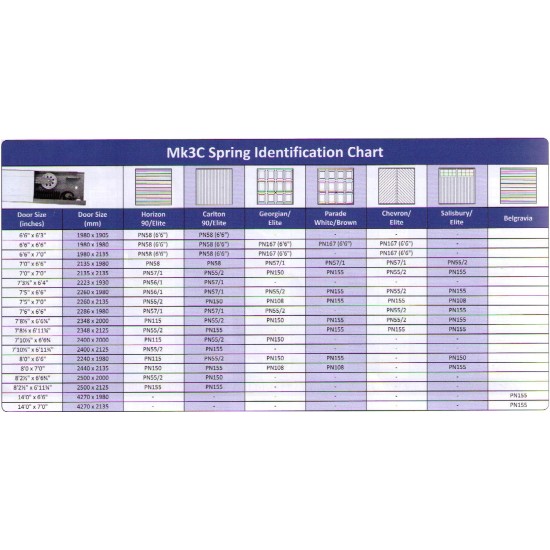 Garador MK3C Garage Door Spring Box