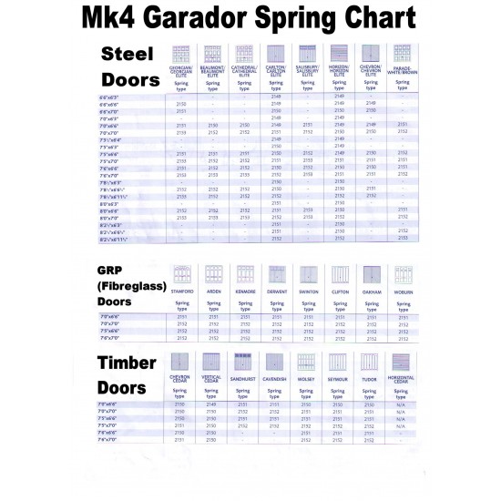 Garador Mk4 F Type Garage Door Spring, Garage Door Torsion Spring Chart
