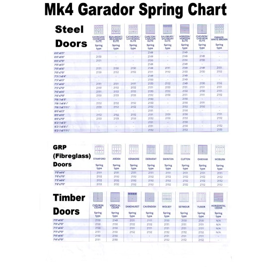 Garador MK4 / F-Type Garage Door SPRING