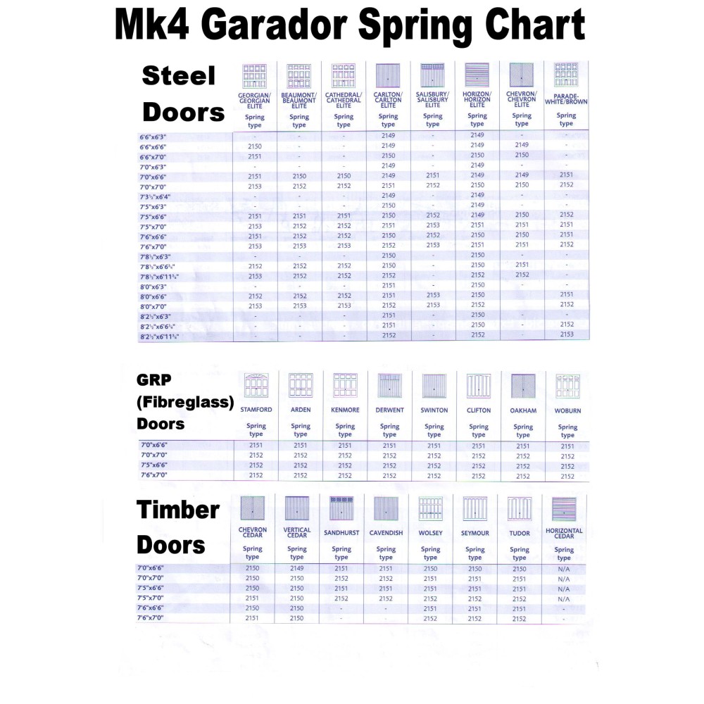 Garador MK4 / F-Type Garage Door- INNER SPRING Garador MK4 / F-Type Garage Door- INNER SPRING