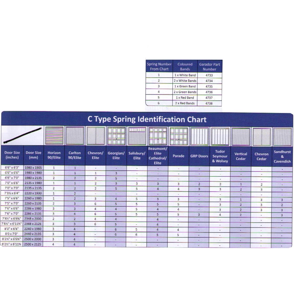 Garador ORIGINAL C-type Side Extension Spring Garador ORIGINAL C-type Side Extension Spring