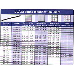 Garador ORIGINAL DC / CM Garage Door Spring