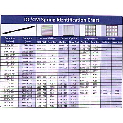 Garador ORIGINAL DC / CM Garage Door Spring