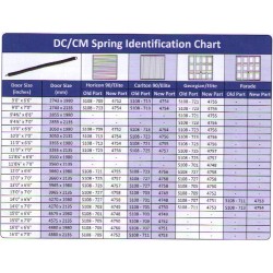Garador ORIGINAL DC / CM Garage Door Spring
