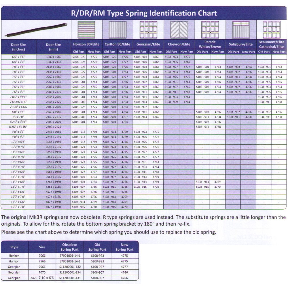 Garador ORIGINAL DR / RM Garage Door Spring