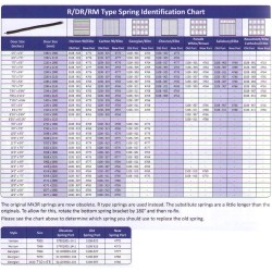 Garador ORIGINAL DR / RM Garage Door Spring