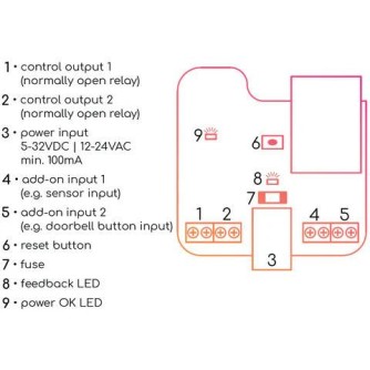 Remootio 3 Smart Wi-Fi Garage Door Opener - Alexa Compatible