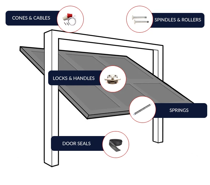Garage door parts selector image