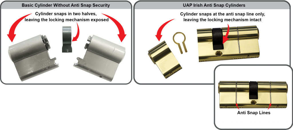 Anti Pick Euro Cylinder Lock Door Barrel UAP Kitemarked Snap Secure Anti Drill 
