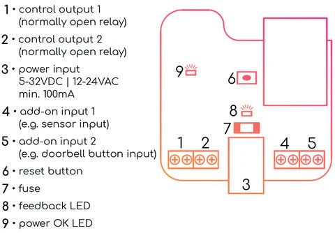 Remootio 3 Smart Wi-Fi Garage Door Opener - Alexa Compatible Remootio 3 Smart Wi-Fi Garage Door Opener - Alexa Compatible
